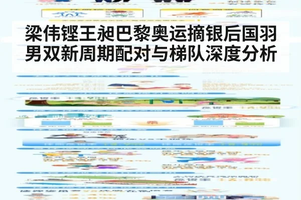 梁伟铿王昶巴黎奥运摘银后国羽男双新周期配对与梯队深度分析